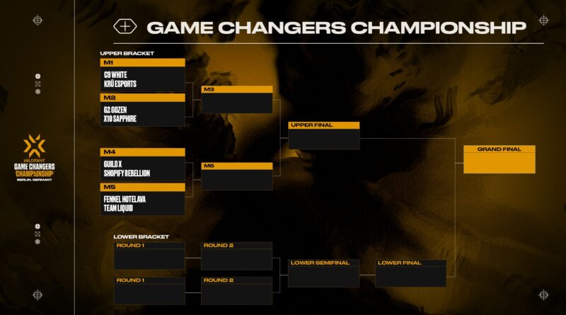 2022 VCT Game Changers Championship bracket