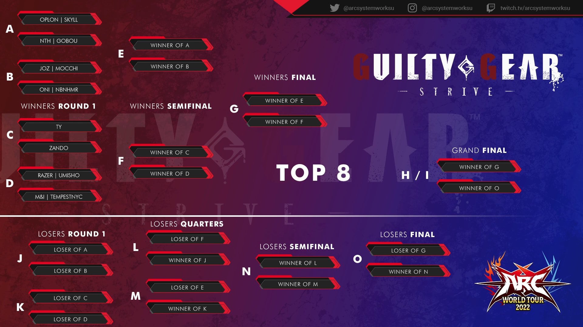 ARC World Tour Finals 2022 bracket