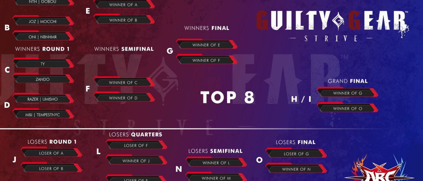 ARC World Tour Finals 2022 bracket