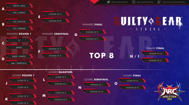 ARC World Tour Finals 2022 bracket