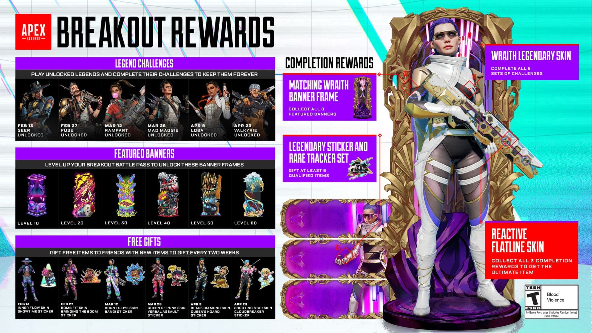 Apex Legends: Breakout rewards graphic